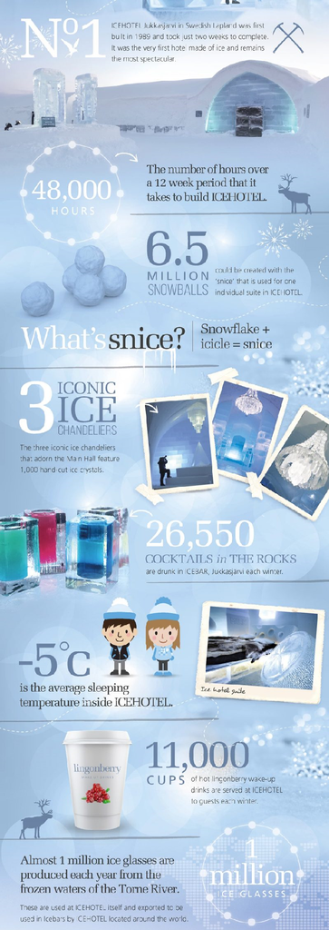 Menyambut Desain ke 29 ICEHOTEL Sweden