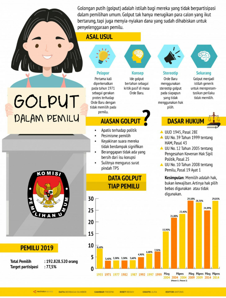 Ayo Memilih! Golput Bukan Solusi