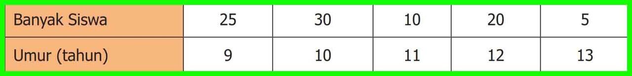 Kunci Jawaban Matematika Kelas 5 Revisi 2018 Halaman 247 250 Kaskus