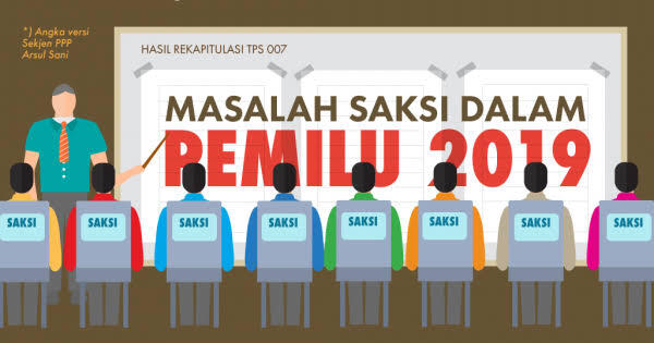 (Harapan Masyarakat Kepada Pemerintah) disaat Pencoplosan Pemilu 2019