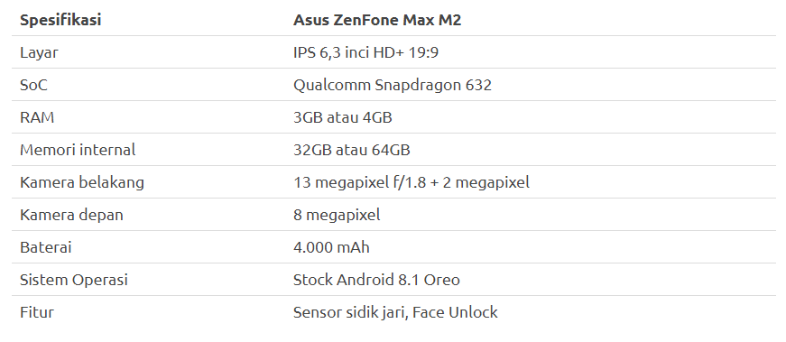 Review Asus ZenFone Max M2: Harga Lebih Terjangkau, Baterai Tetap Tahan Lama