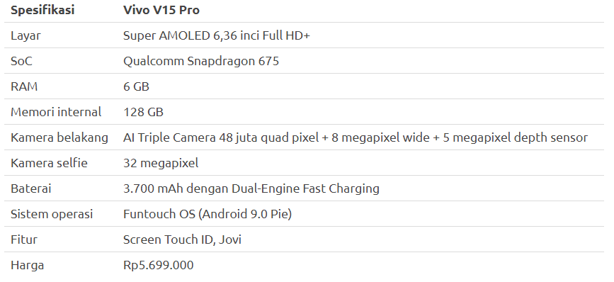 Review Vivo V15 Pro: Performa Kencang Snapdragon 675, Kamera Didukung Night Mode