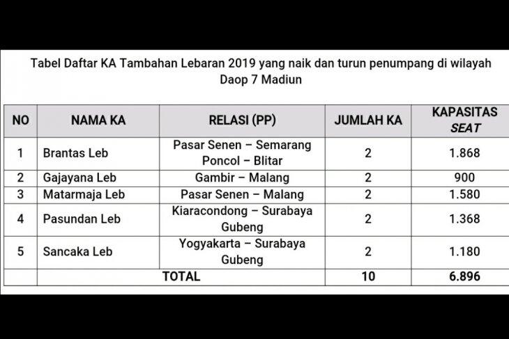 KAI Jual 6.896 Kursi KA Tambahan Mudik