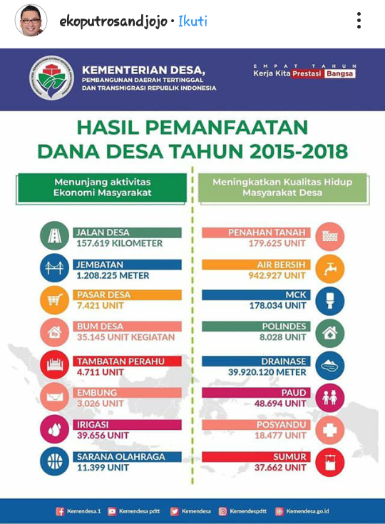 Kecewa dengan pemerintah? Balas dengan ini biar greget..!! &#91;Tanpa Golput&#93;