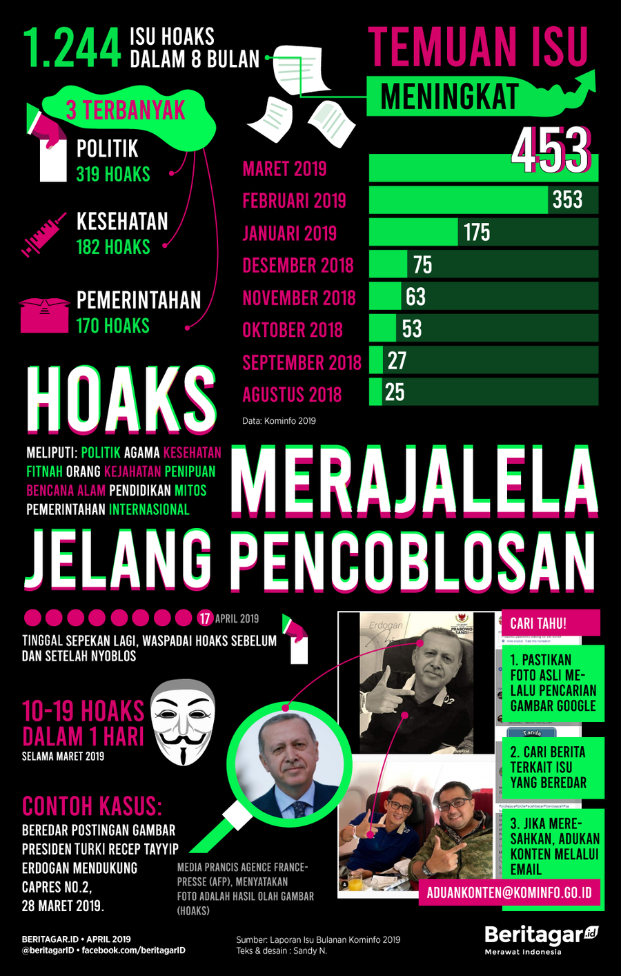 Panen hoaks menjelang pilpres