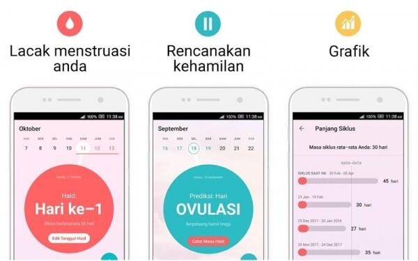 11 Aplikasi Siklus Menstruasi Terbaik yang Bermanfaat Bagi Wanita