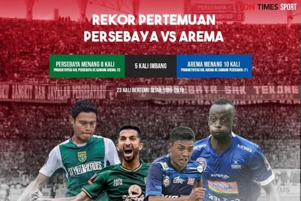 Persebaya vs Arema: Bajul Ijo Harus Menyerang dan Maksimalkan Peluang