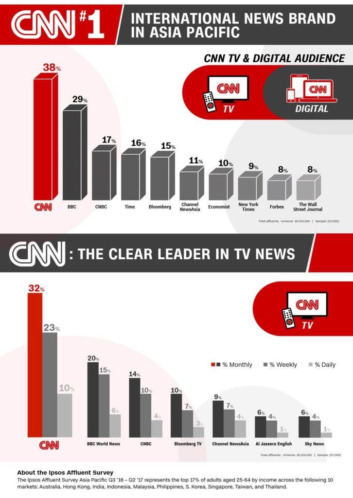 YUK MENGENAL CNA (CHANNEL NEWS ASIA) 'CNN' VERSI ASIA UNTUK DUNIA