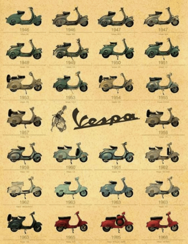Ini 5 Fakta Unik Vespa Yang Perlu Kamu Tahu!