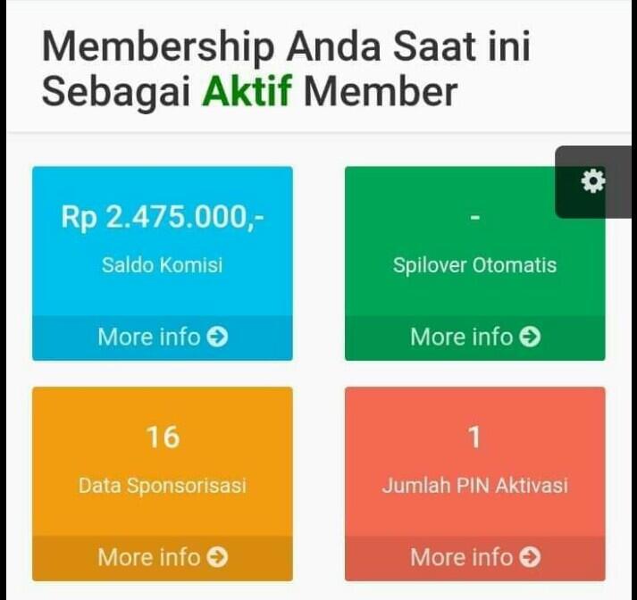 BUKA PINTU REZEKI ANDA DENGAN BERBAGI