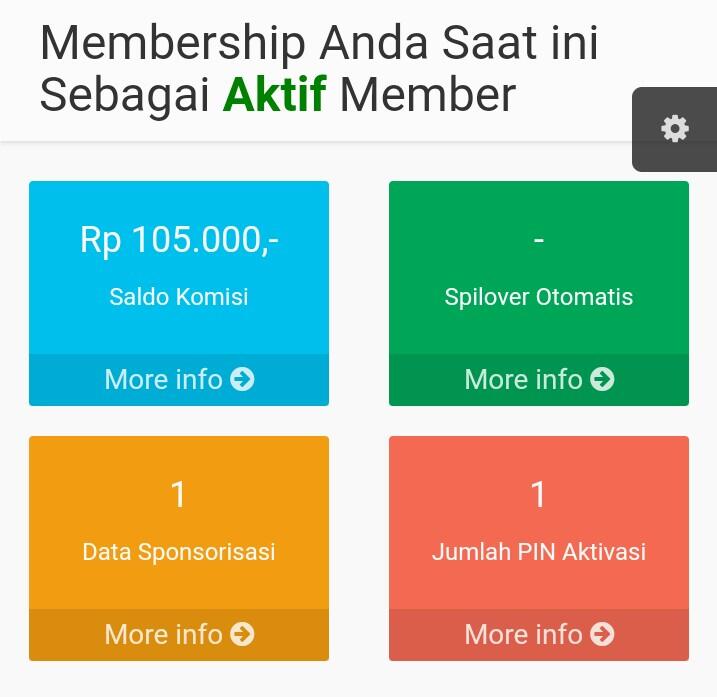 BUKA PINTU REZEKI ANDA DENGAN BERBAGI