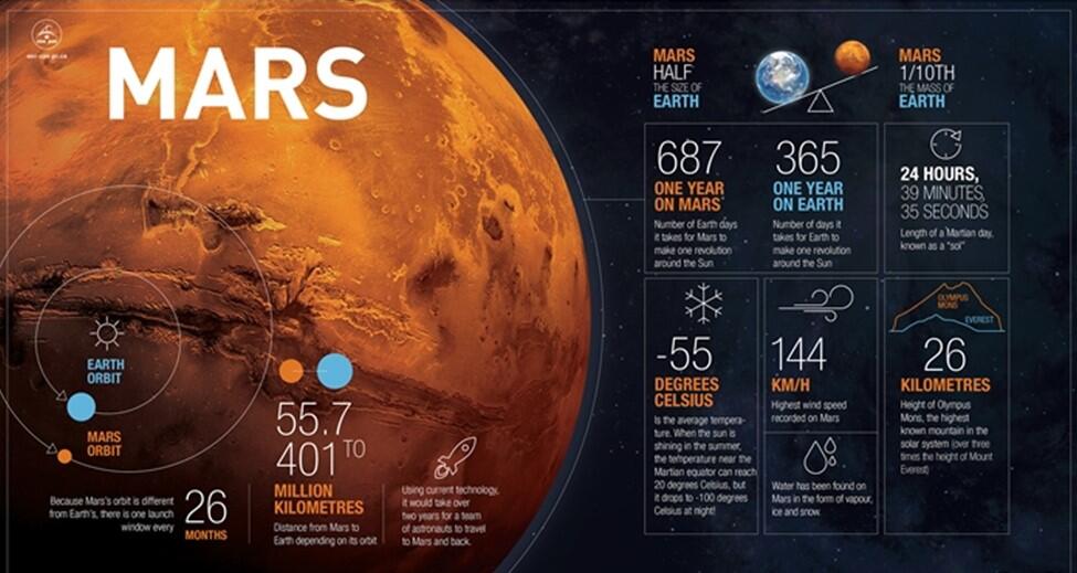 Mengapa Kita Harus Ke Mars ?