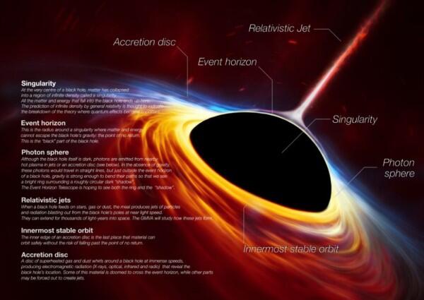Black Hole Pertama Kali Tertangkap Kamera, Ini 7 Fakta Mengejutkannya!