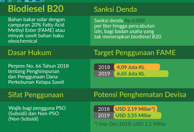 Menuju Mandatory Bio-diesel 100% 2021 yang Dianggap tidak Realistis