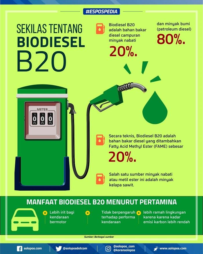 Menuju Mandatory Bio-diesel 100% 2021 yang Dianggap tidak Realistis