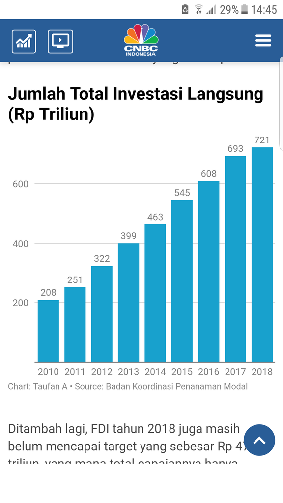 Prabowo Kerap Singgung Investasi Asing, Begini Penjelasan Kepala BKPM