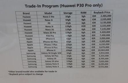 Huawei Buka Program Tukar Tambah Huawei P30