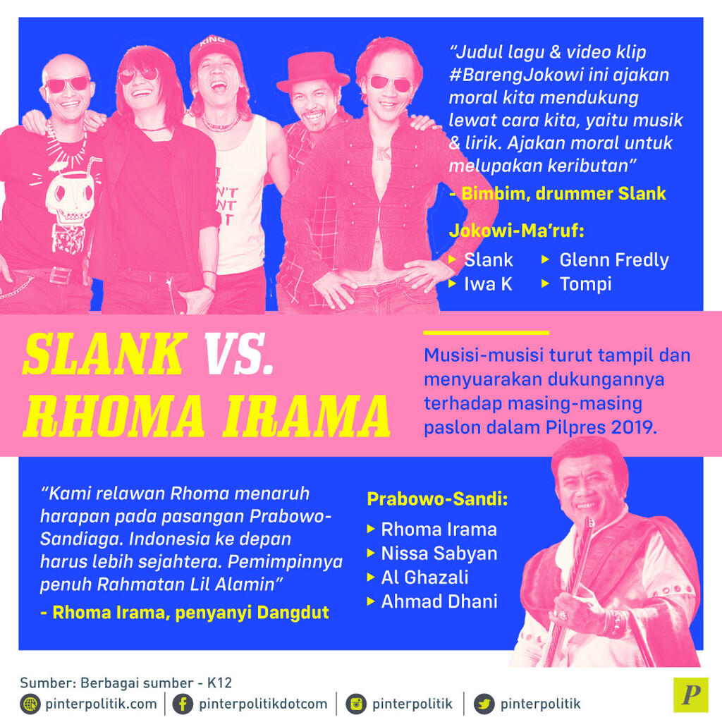 Musik Dalam Politik