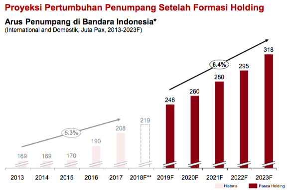 Karyawan BUMN Setuju Pembentukan Holding Penerbangan?