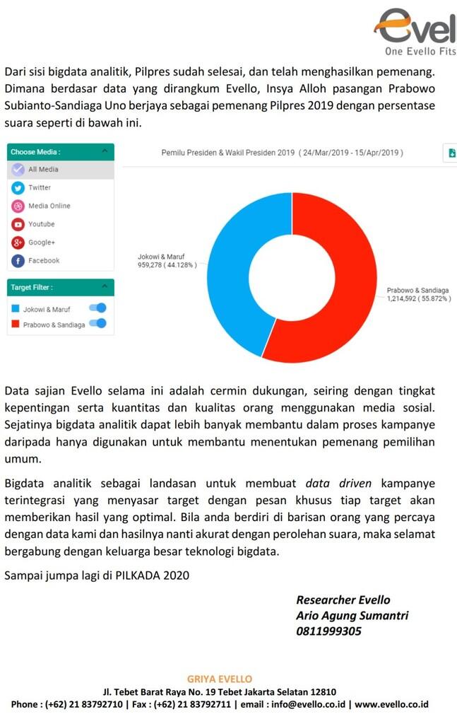 Big Data Evello: Pilpres Sudah Selesai, Prabowo Insya Allah Menang