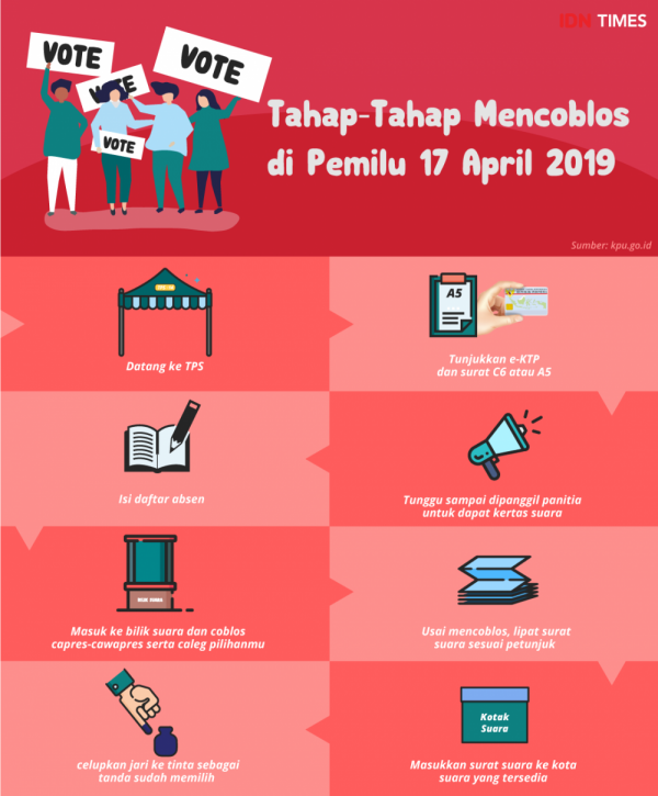 Ini tahap-tahap Sebelum dan Sesudah Mencoblos Surat Suara Pemilu 2019