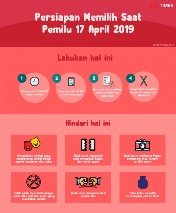Ini tahap-tahap Sebelum dan Sesudah Mencoblos Surat Suara Pemilu 2019