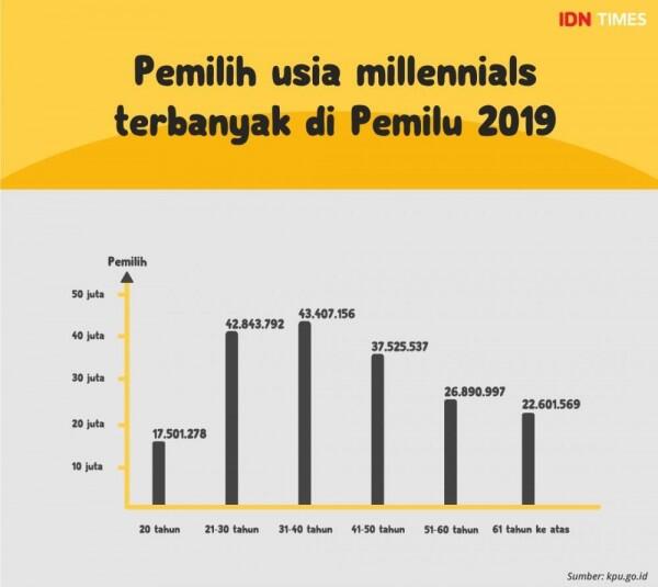 Ini tahap-tahap Sebelum dan Sesudah Mencoblos Surat Suara Pemilu 2019