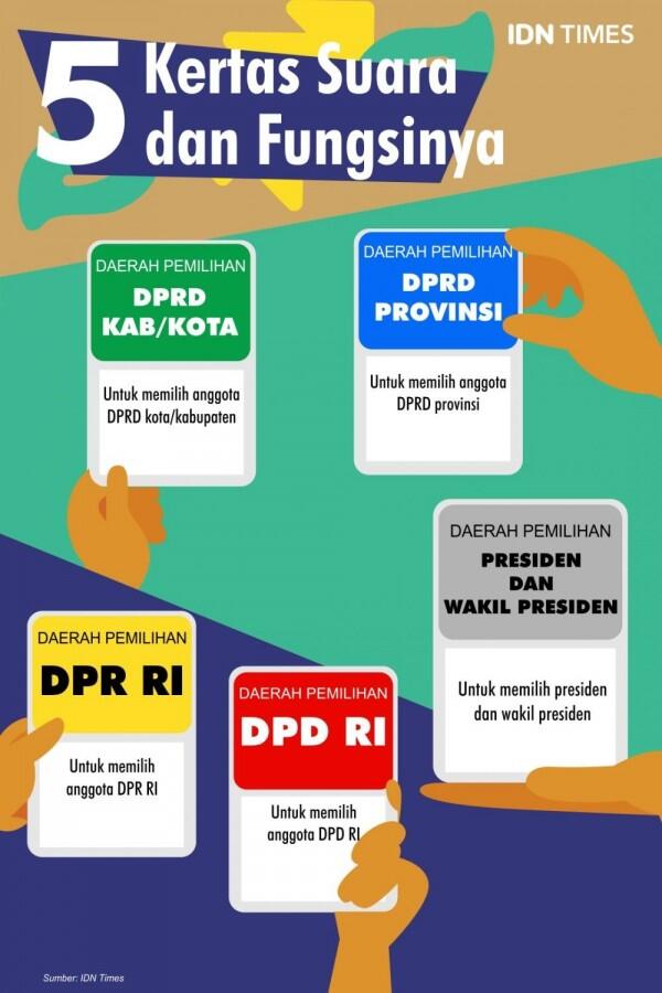 Ini tahap-tahap Sebelum dan Sesudah Mencoblos Surat Suara Pemilu 2019