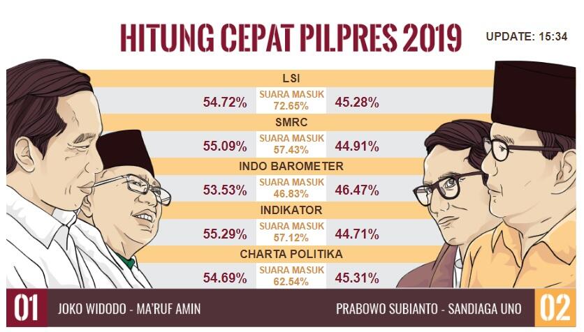 Satroni Rumah Kertanegara, Massa Pendukung: Prabowo Presiden!