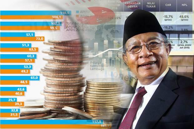 Menko Darmin: Usai Pilpres, Investasi Bakal Berjalan Normal