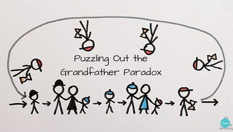 Ini nih 6 Paradoks yang bisa Menggemparkan Dunia (?)