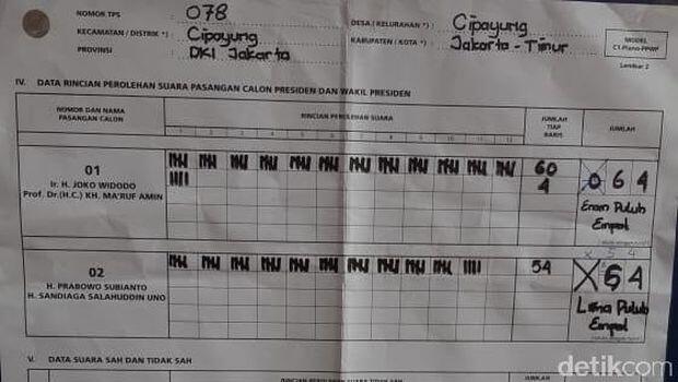 Suara Pengidap Gangguan Jiwa Menangkan Jokowi-Ma'ruf di TPS Ini