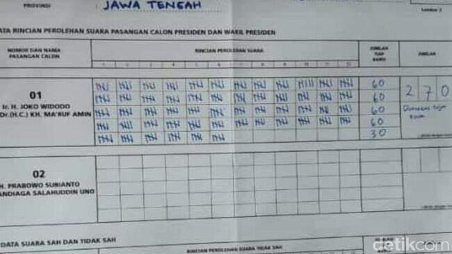 Jokowi-Ma'ruf Menang 100% di 2 TPS Boyolali
