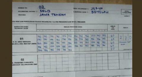 Ngeri! Prabowo - Sandiaga Dapat 0 Suara di 6 TPS Boyolali