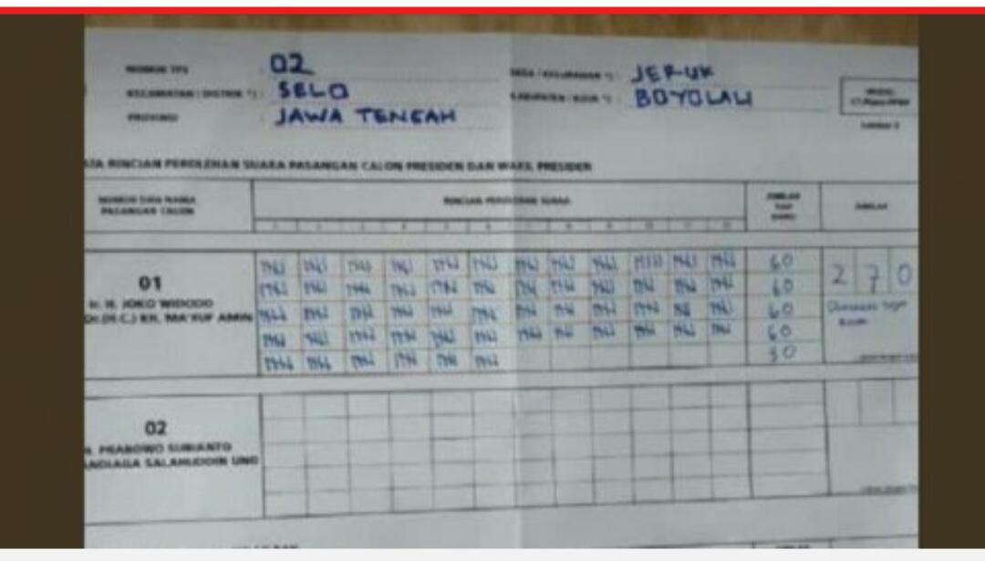 Ngeri! Prabowo - Sandiaga Dapat 0 Suara di 6 TPS Boyolali