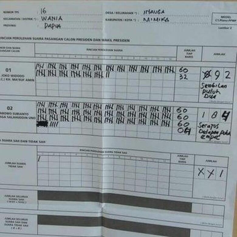 Data KawalPemilu di TPS 16 Inauga Papua: Jokowi 92, Prabowo 184