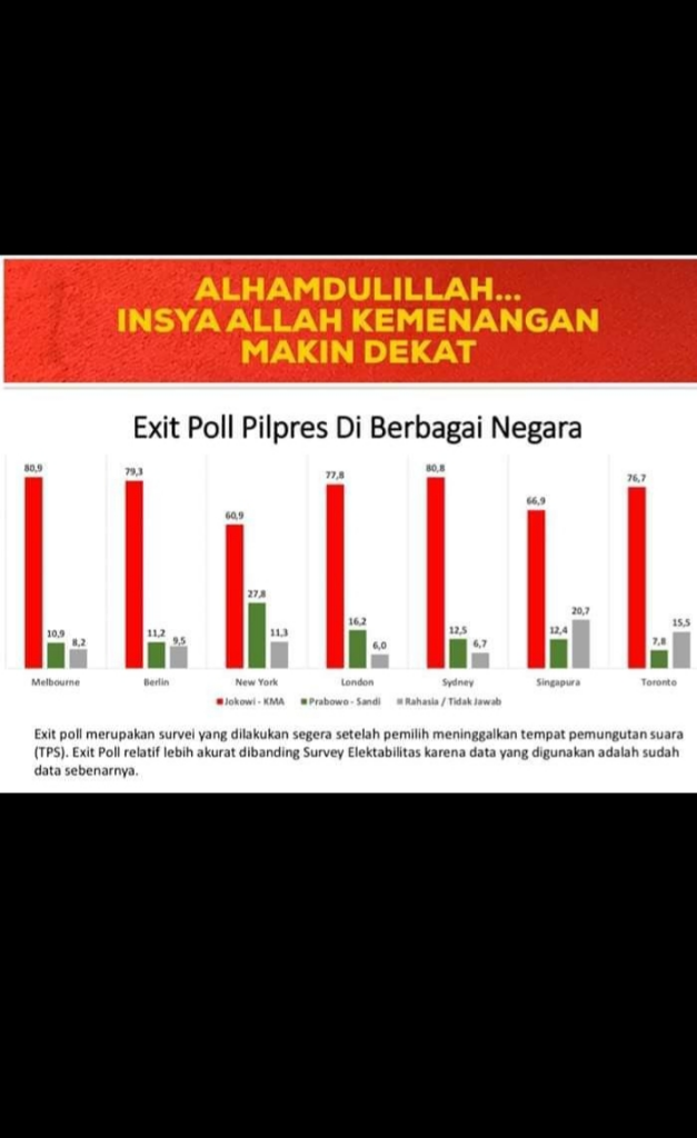 Maraknya hasil Quickcount yang beraneka ragam