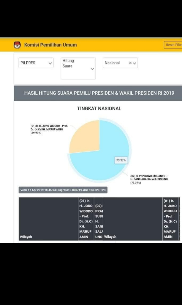 Maraknya hasil Quickcount yang beraneka ragam