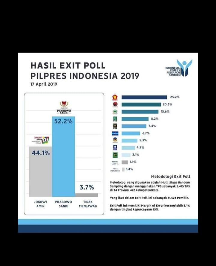 Maraknya hasil Quickcount yang beraneka ragam