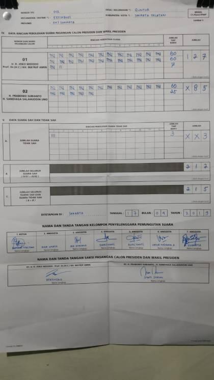 Pasangan Jokowi-Ma'ruf Amin Unggul di TPS Tahanan KPK