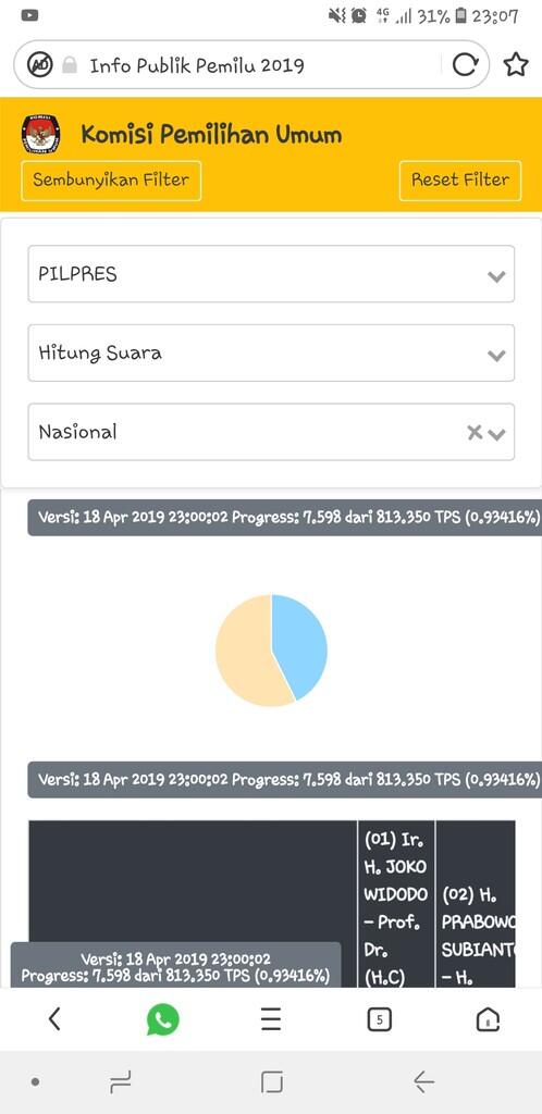 Hasil semtara kpu