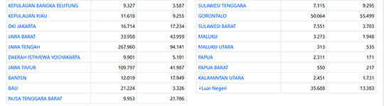 Update Real Count KPU 18 April 21.45 WIB, Gerindra Curiga..