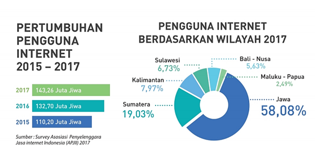 Menanti Satelit Multi Fungsi Satria, Penyelamat Internet Indonesia