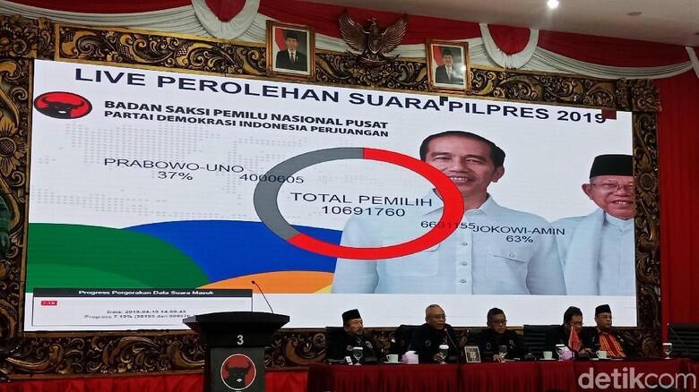 PDIP Rilis Hitung Sementara Suara TPS: Jokowi Unggul 63% - Prabowo 37%