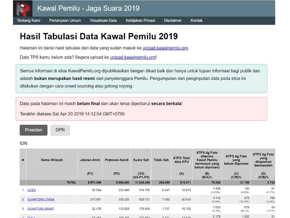 PRABOWO MENANG DI 5 REAL COUNT KECUALI KPU