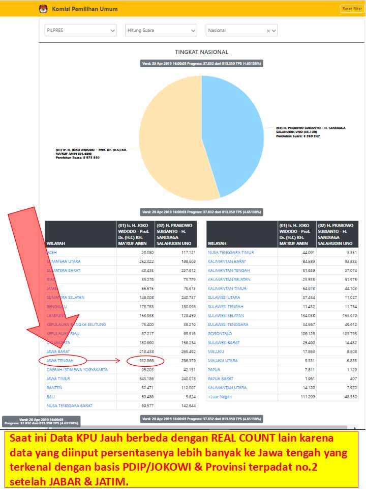 PRABOWO MENANG DI 5 REAL COUNT KECUALI KPU
