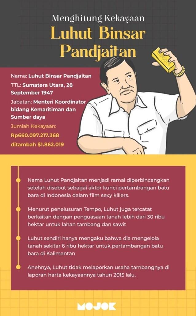 MENGHITUNG KEKAYAAN LUHUT PANJAITAN, MENTERI YANG JUGA TAIPAN BISNIS BATU BARA