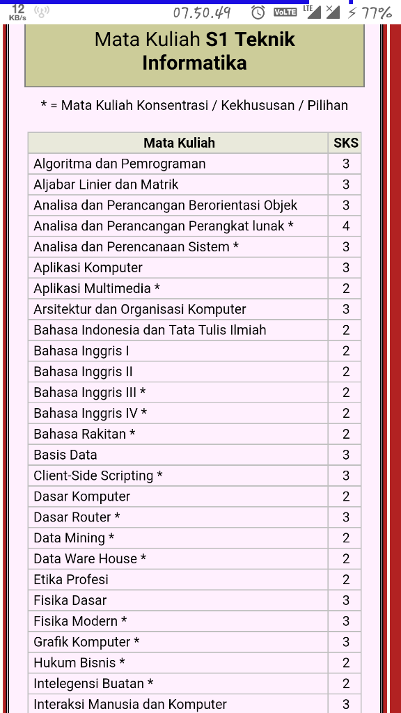 Belajar Pemrograman
