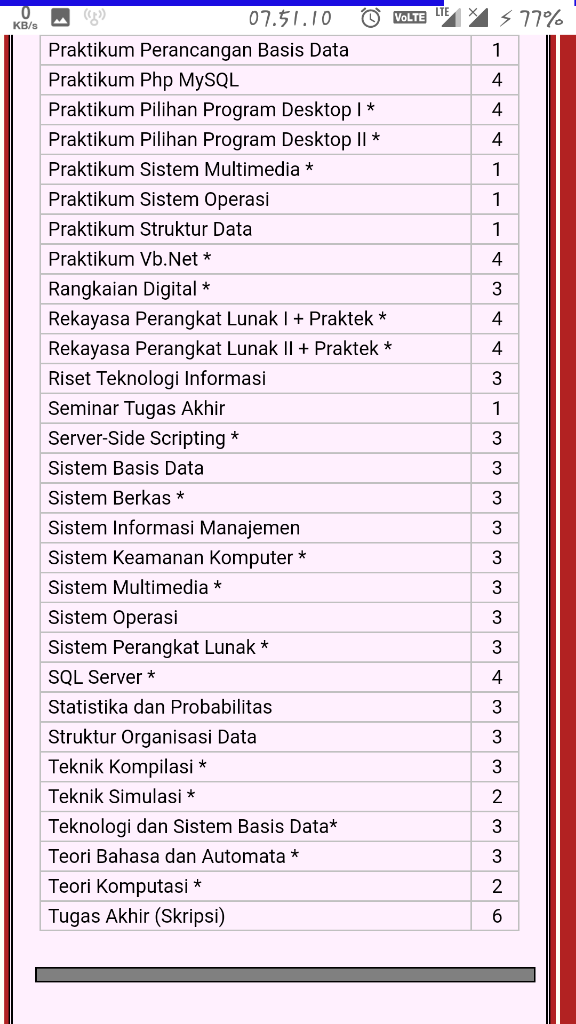 Belajar Pemrograman