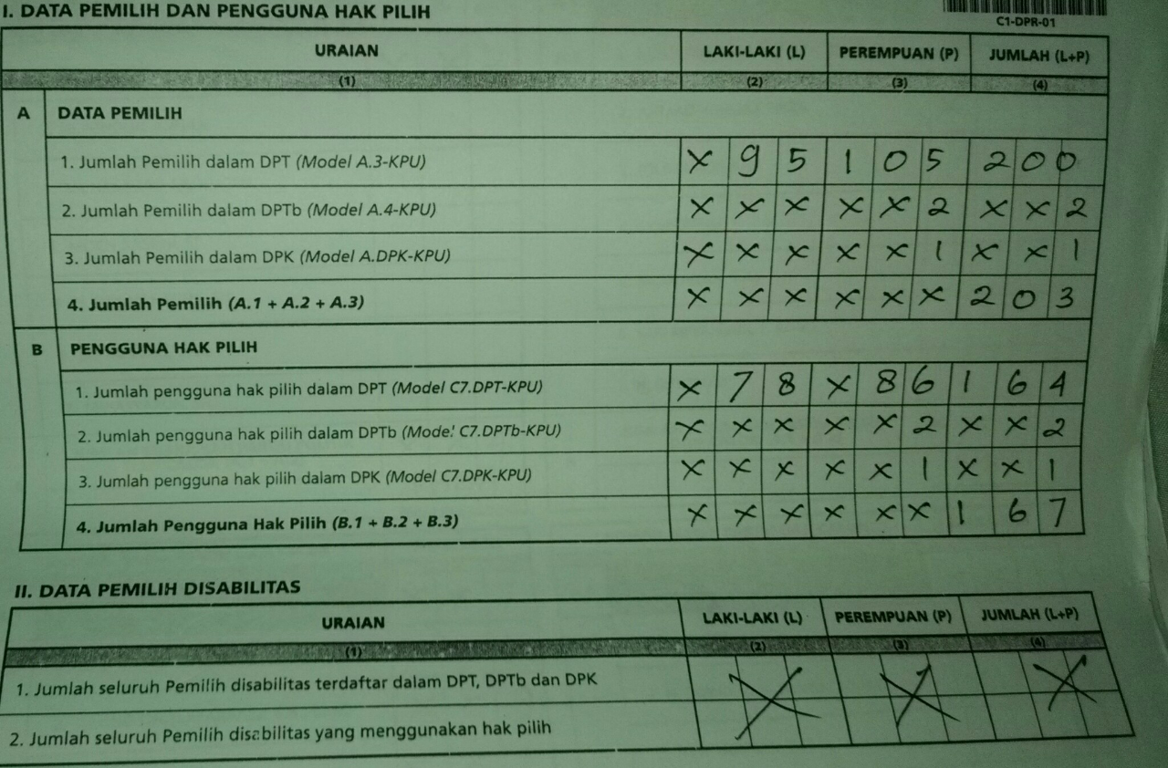 17 April 2019
